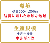 環境、生産規模