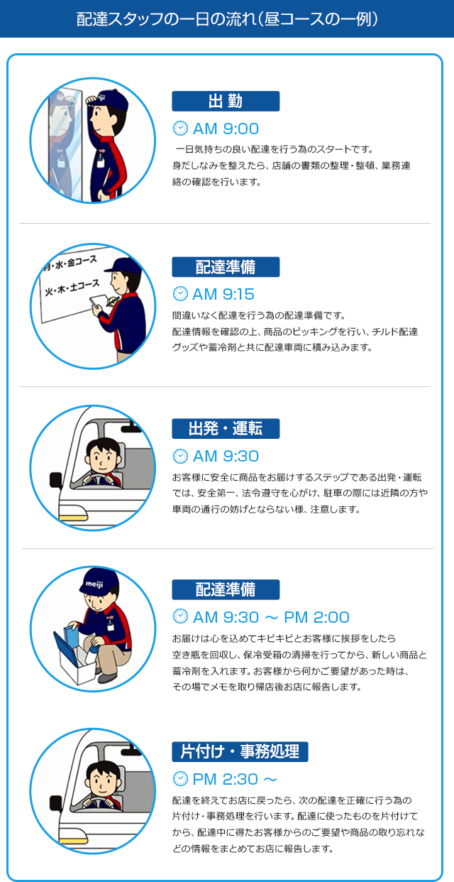 配達スタッフ 一日の流れ